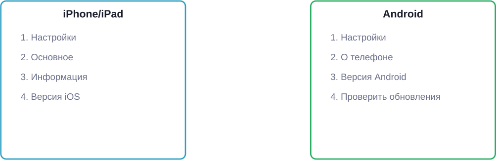 Процесс проверки версии системы на iPhone и Android