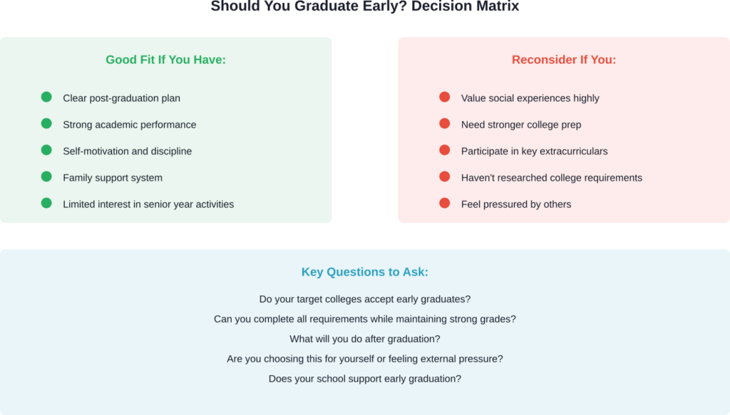 Decision framework for evaluating whether early high school graduation aligns with individual circumstances and goals