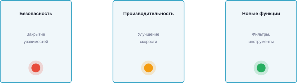 Три главных причины регулярного обновления ТикТок