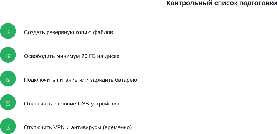 Обязательные шаги перед обновлением