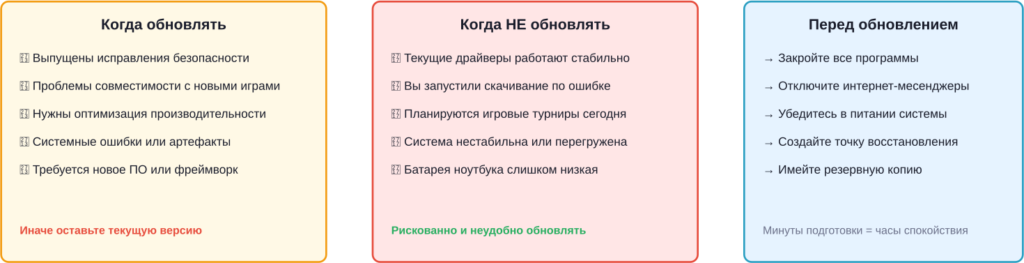 Справочное руководство по обновлению драйверов