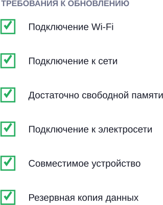 Контрольный список перед обновлением