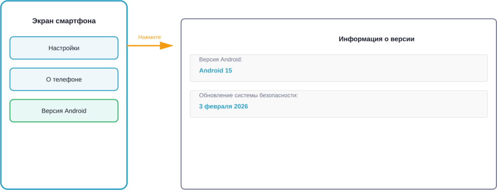 Как найти информацию о версии Android на смартфоне