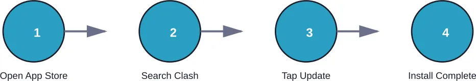 The four simple steps to updating Clash Royale on any device