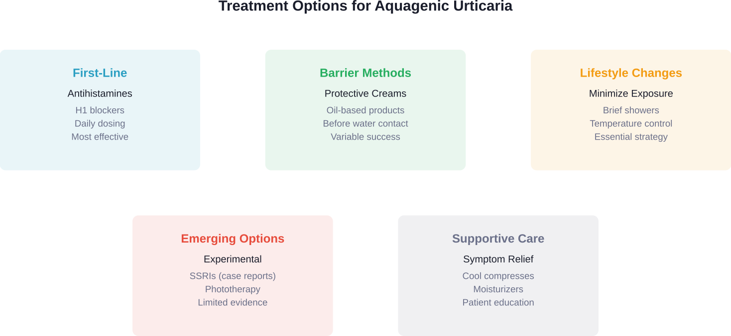 Распределение ударов и ответных действий в ходе военной операции 28 февраля 2026 года