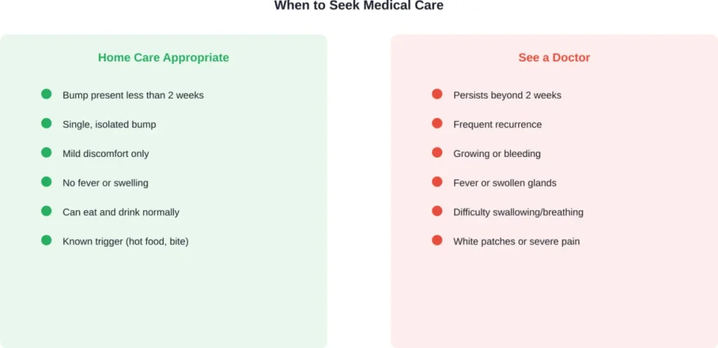 Guidelines for determining whether tongue bumps require professional medical evaluation
