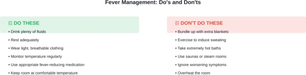 Evidence-based fever management focuses on supporting the body's natural recovery process, not forcing temperature changes.
