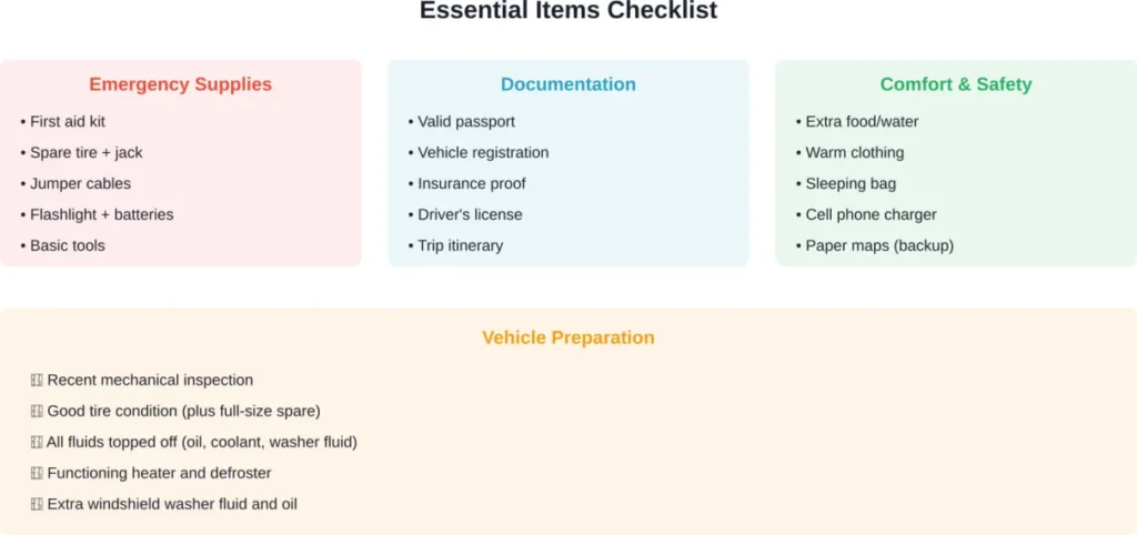 Essential preparation checklist for driving to Alaska