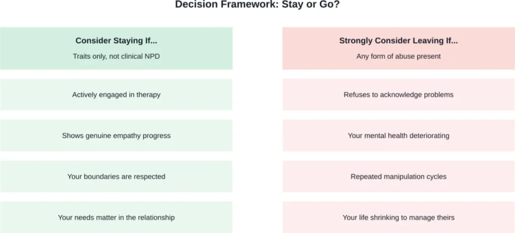 Key factors to consider when deciding whether to maintain a relationship with someone showing narcissistic patterns