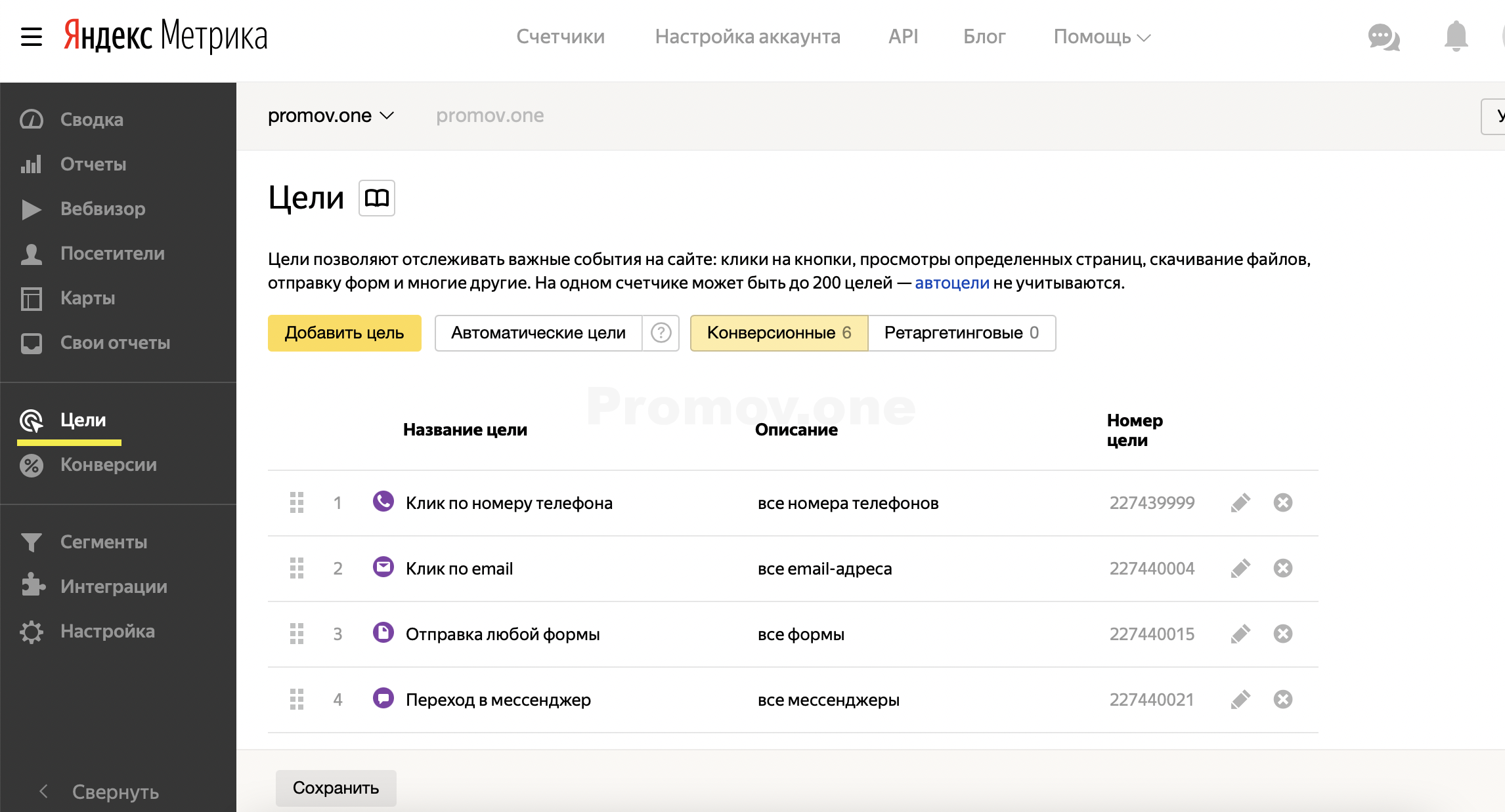 Настройка целей в Яндекс Метрике в 2 клика