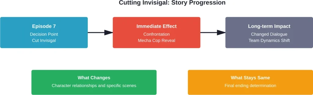 How cutting Invisigal affects the story progression and what elements remain unchanged