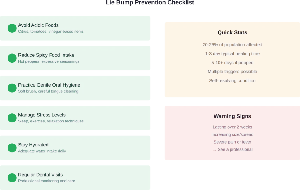Comprehensive prevention strategies and warning signs for lie bumps requiring professional evaluation.