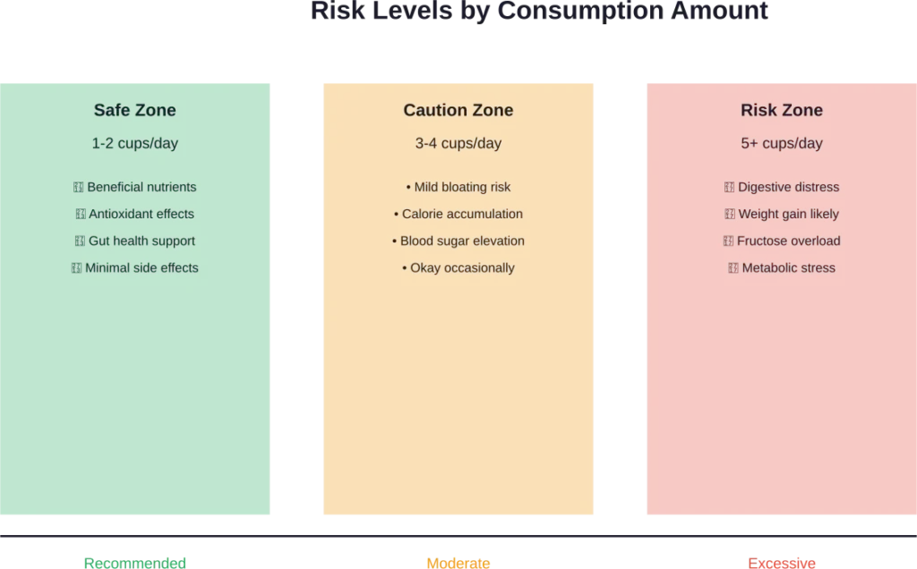 Classification of grape consumption levels and associated health implications based on typical serving sizes.