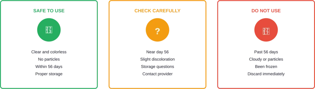 Quick visual guide to determine if Ozempic is safe to use