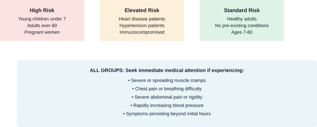 Risk stratification for black widow spider bite complications based on patient demographics and health status