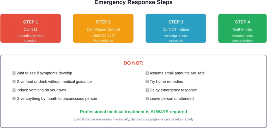 Critical emergency response steps and actions to avoid when rubbing alcohol has been ingested