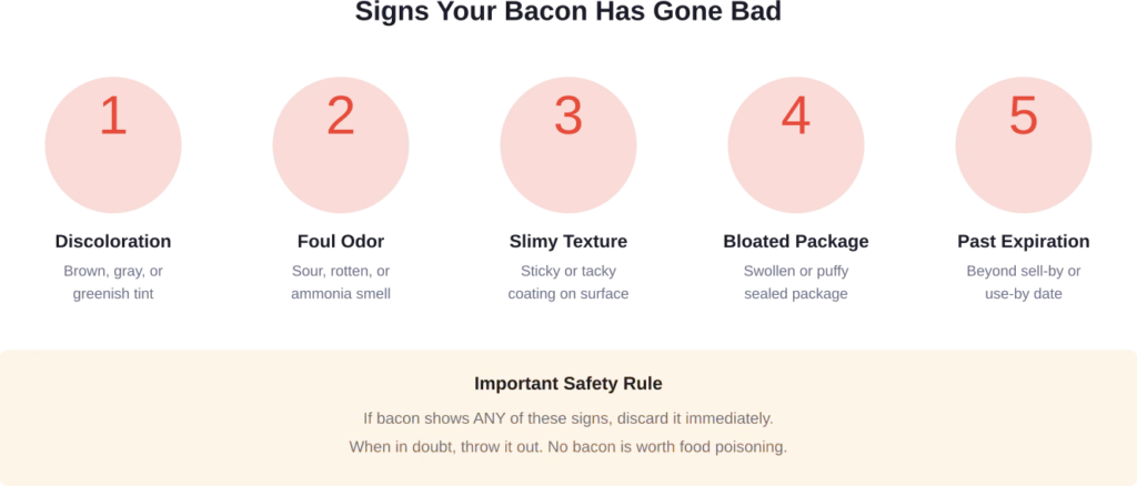 Five critical warning signs that indicate bacon has spoiled and should not be consumed
