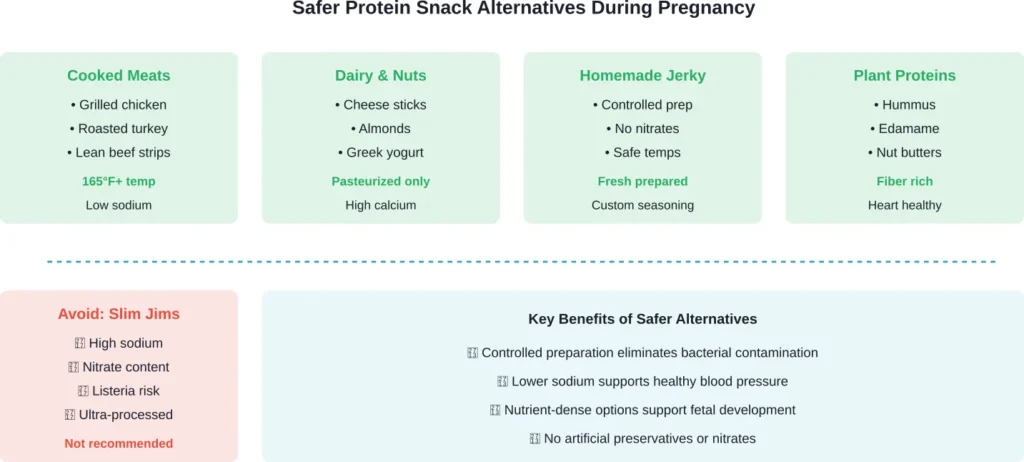 Comparison of pregnancy-safe protein snacks versus Slim Jims showing health benefits and risks