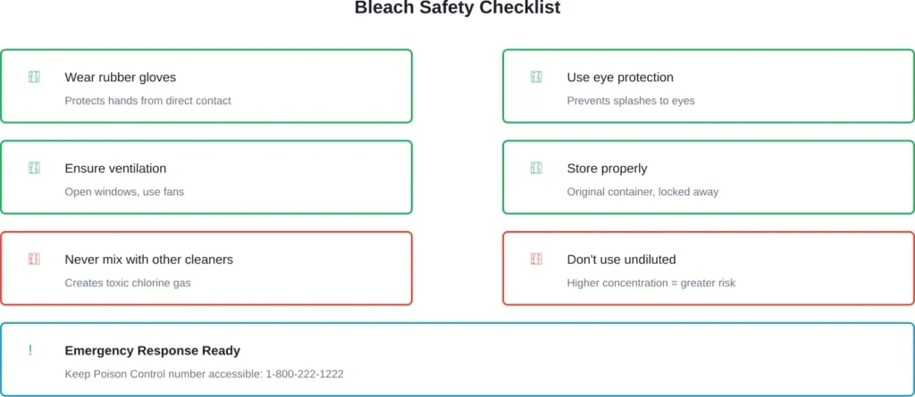 Essential safety measures and prohibited actions when handling household bleach