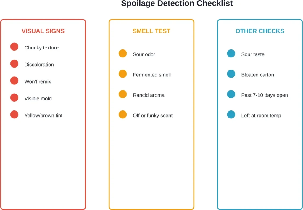 Key indicators that almond milk has spoiled and should be discarded