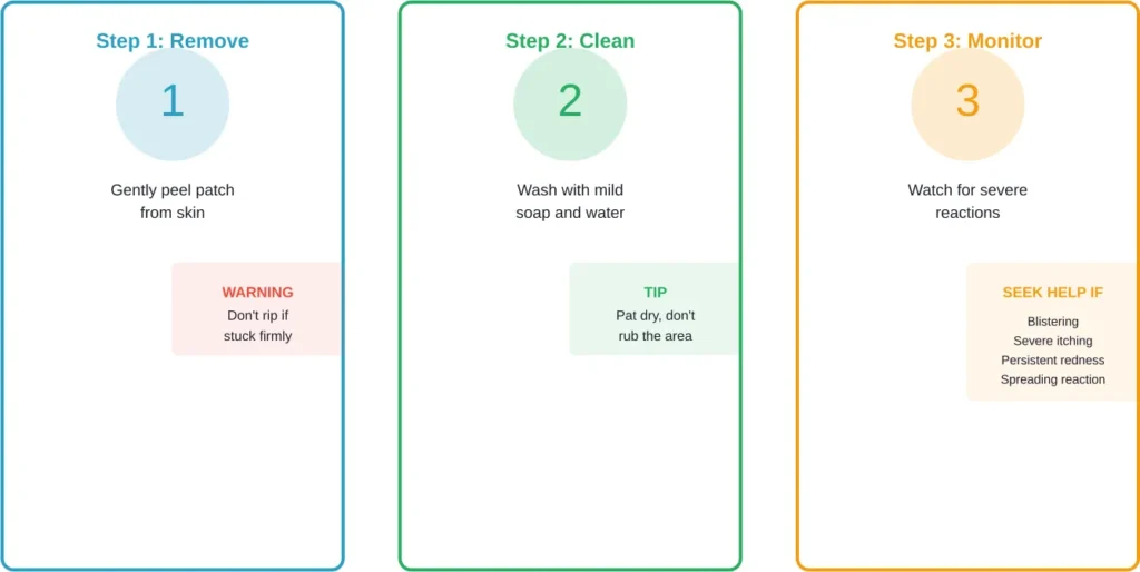Proper response protocol after wearing Salonpas patches too long