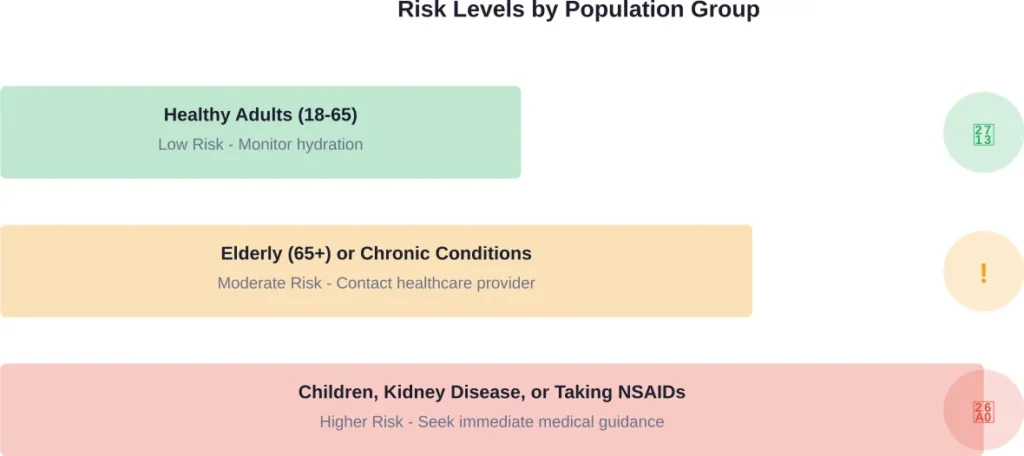 Risk assessment for double dose MiraLax exposure across different population groups