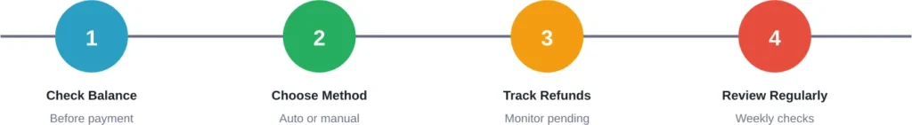 Four steps to prevent accidental credit card overpayments
