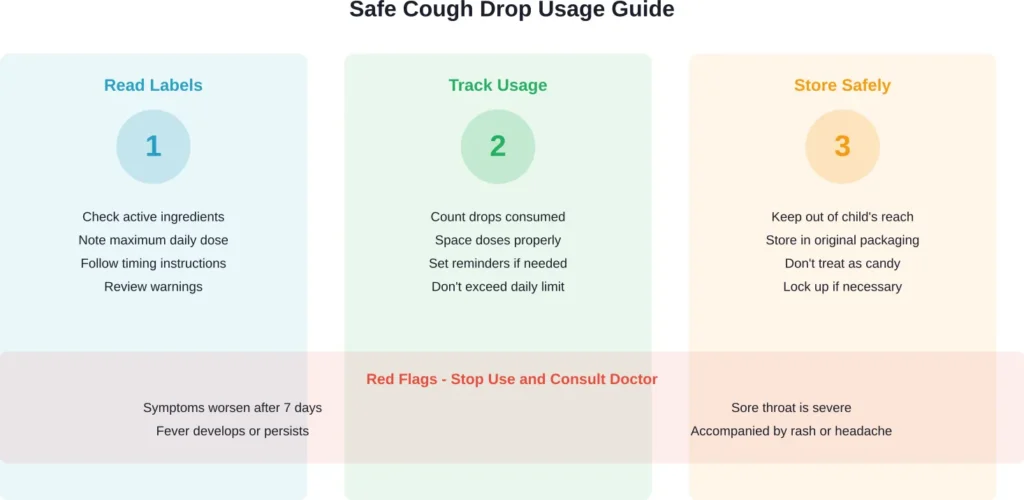 Three essential steps for safe cough drop usage and warning signs that require medical attention