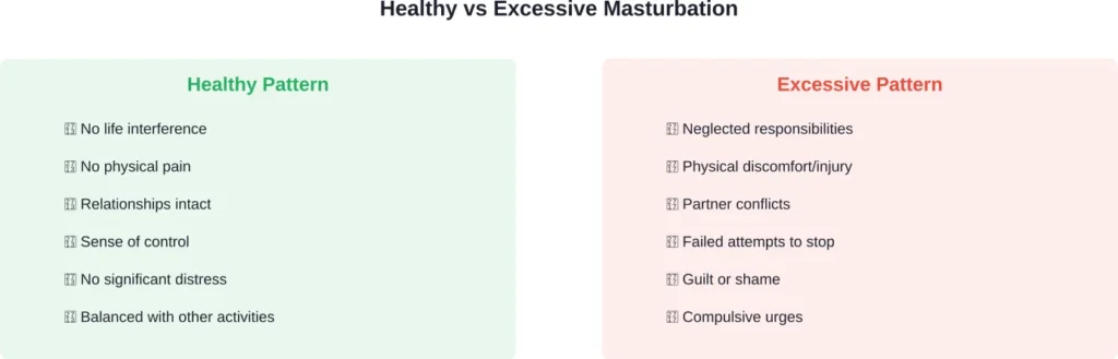 Key differences between healthy masturbation habits and patterns that may require attention