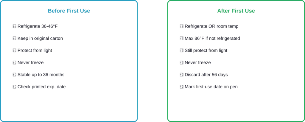 Ozempic storage requirements before and after first use