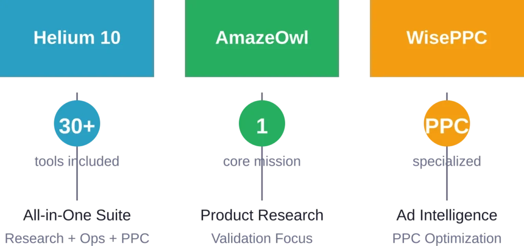 Core positioning and scope of each platform
