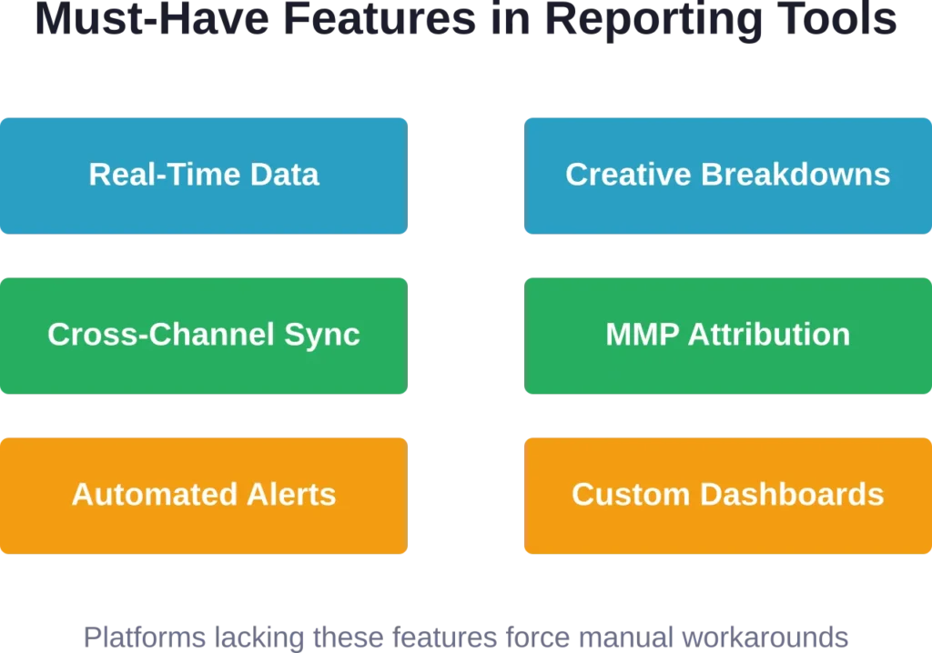 Essential capabilities that differentiate enterprise-grade reporting tools from basic analytics dashboards.