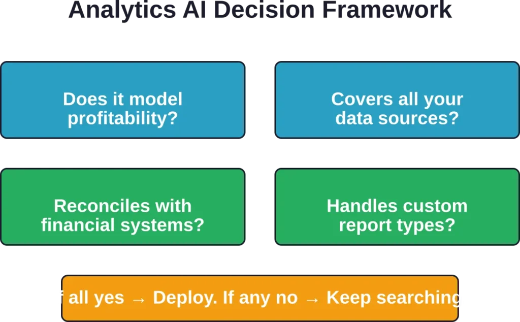 The five critical questions that determine whether an analytics AI platform will deliver accurate insights or just impressive-looking dashboards with wrong numbers.