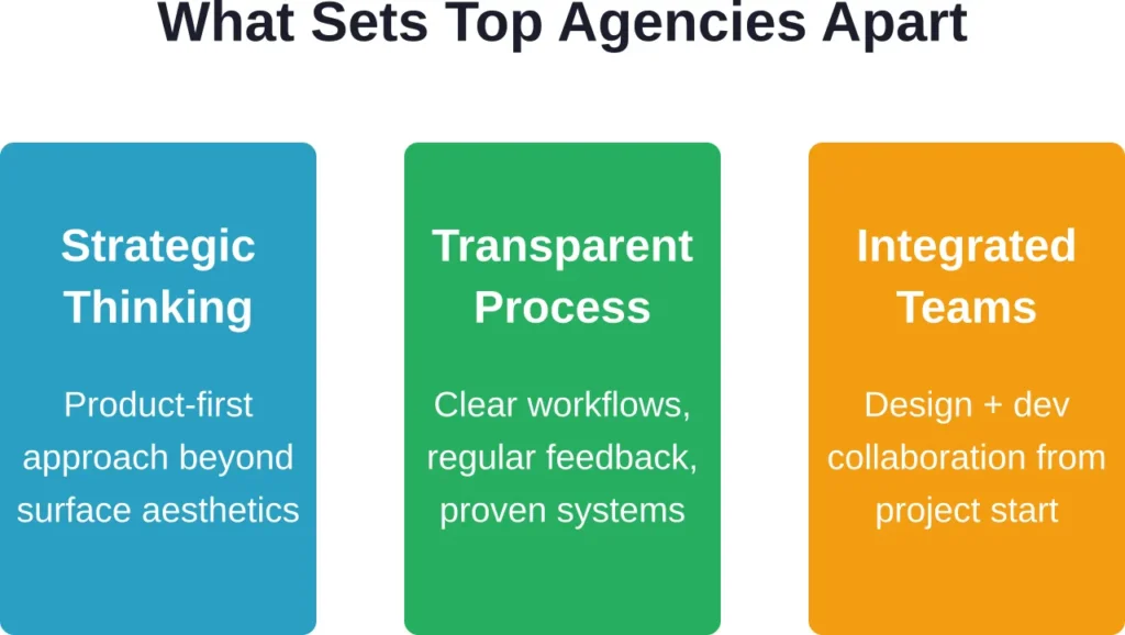 Three pillars that distinguish exceptional custom web development agencies from generic development shops