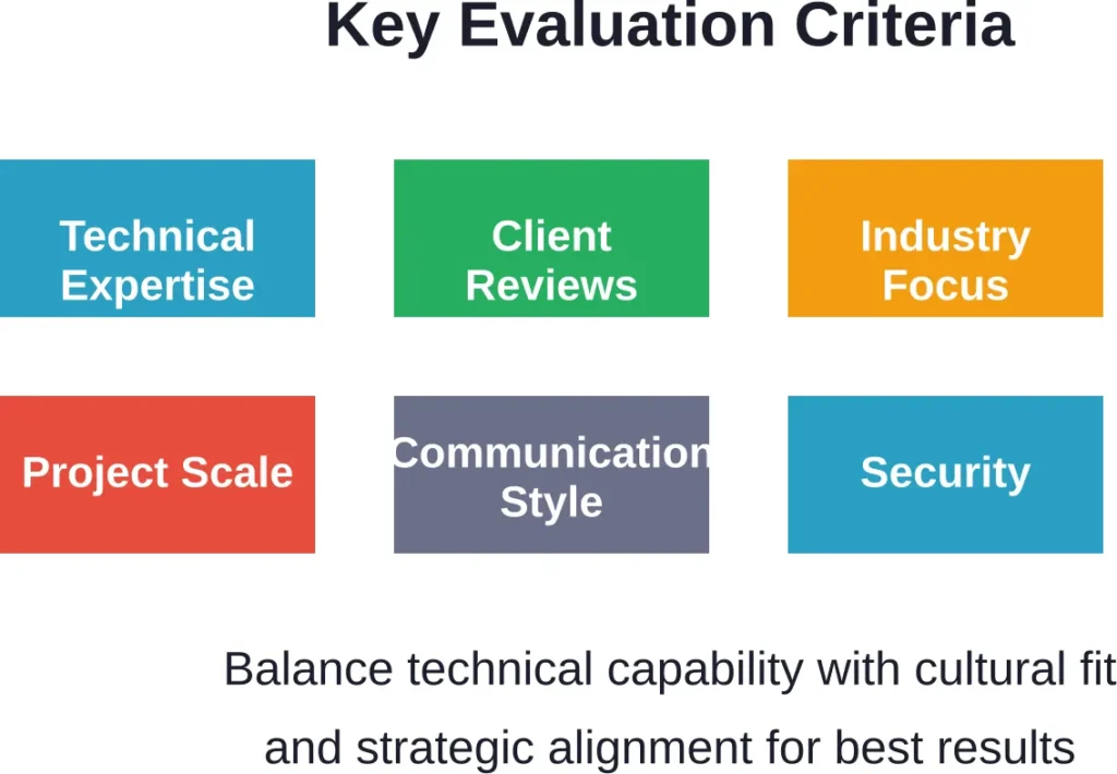 Six critical factors to evaluate when selecting a mobile web development partner in 2026.