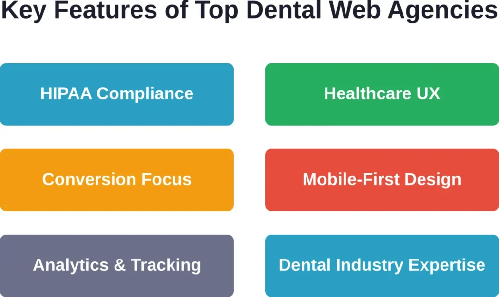 Essential capabilities that separate specialist dental web development agencies from generalist designers