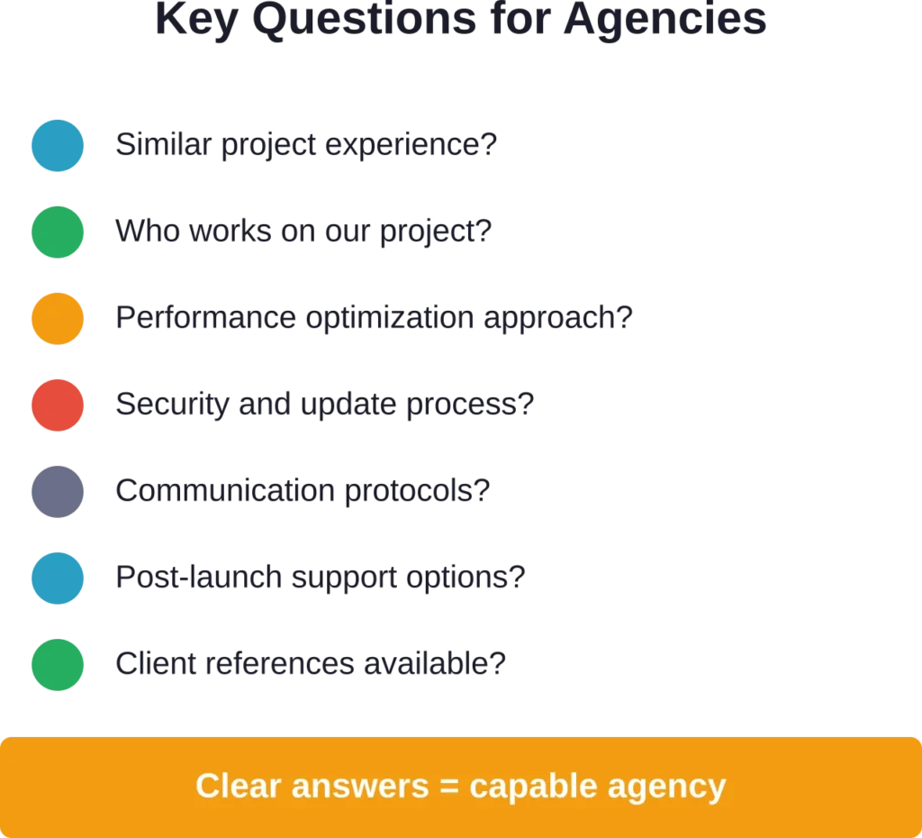 Essential questions to evaluate WordPress development companies before hiring