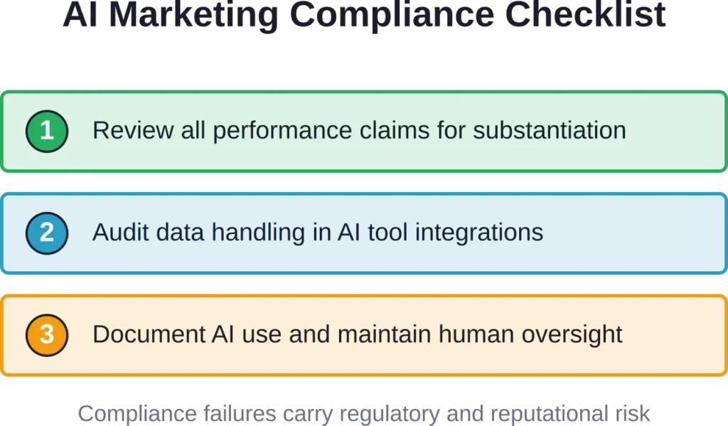 Essential compliance checkpoints for marketing teams deploying generative AI tools
