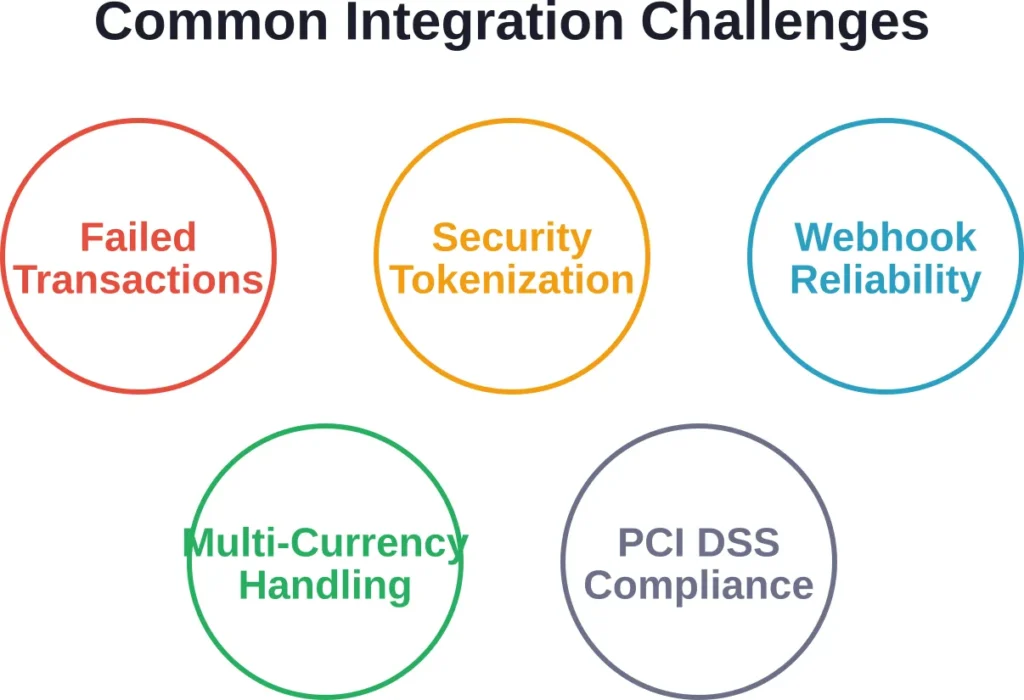 Five critical challenges that professional integration companies address systematically