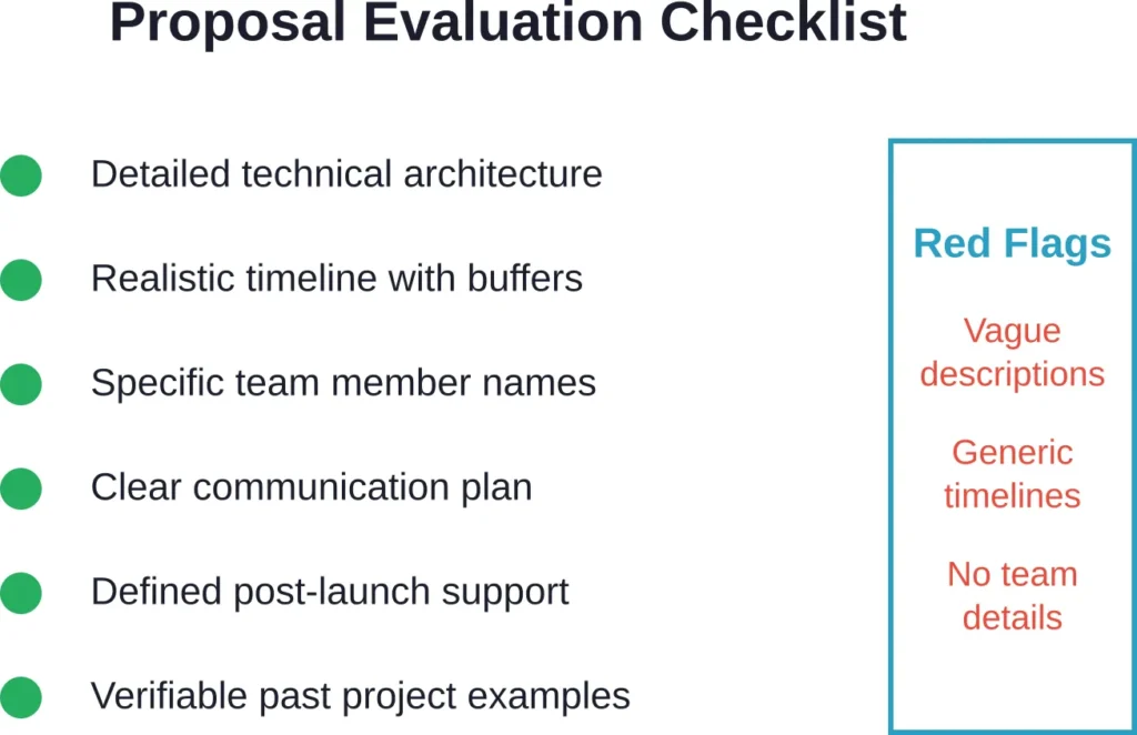 Strong Laravel development proposals include six essential elements while avoiding vague commitments that create problems during execution.