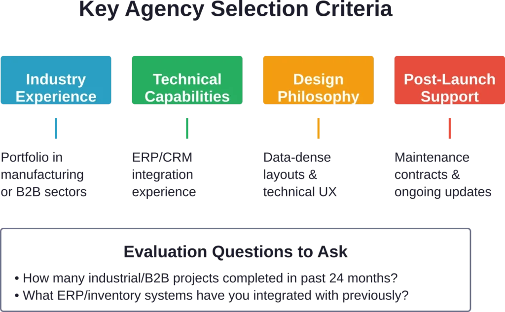 Four critical dimensions for evaluating industrial web development agencies