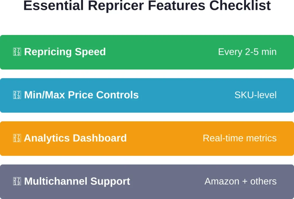 Must-have features to look for when evaluating Amazon repricing software