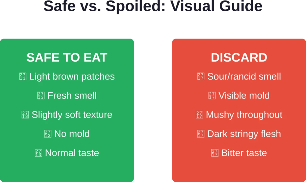 Quick visual comparison between safe oxidation and actual spoilage indicators in avocados
