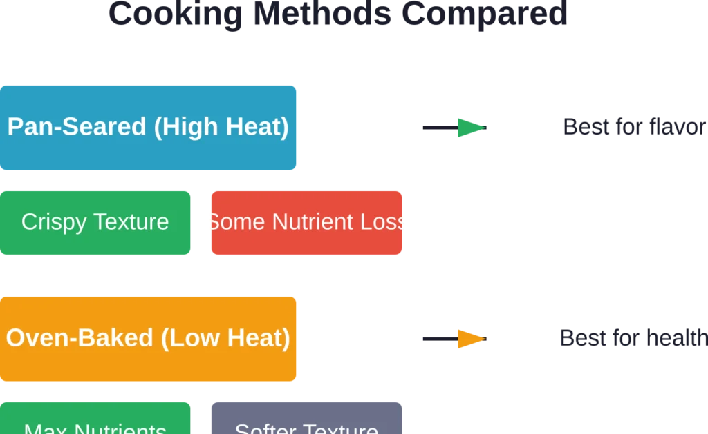 Choose your cooking method based on whether texture or maximum nutrient retention is the priority.
