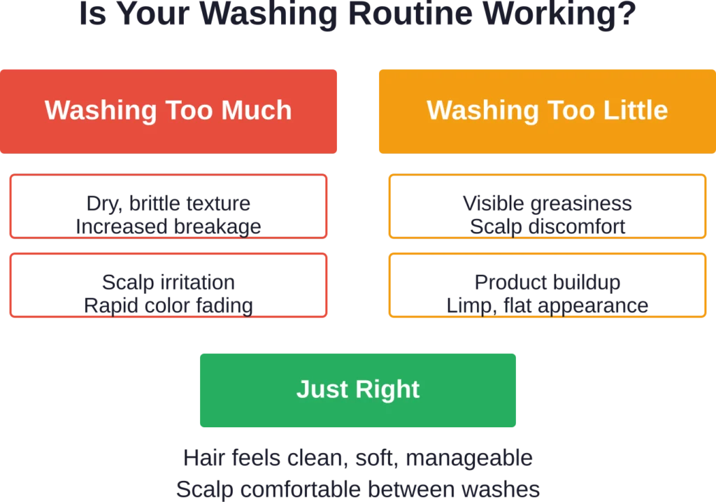 Recognizing the signs of over-washing versus under-washing helps fine-tune washing frequency for optimal hair health.
