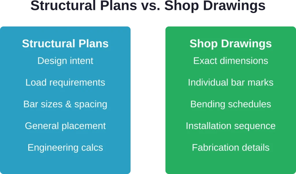 Key differences between engineering structural plans and fabrication-ready shop drawings