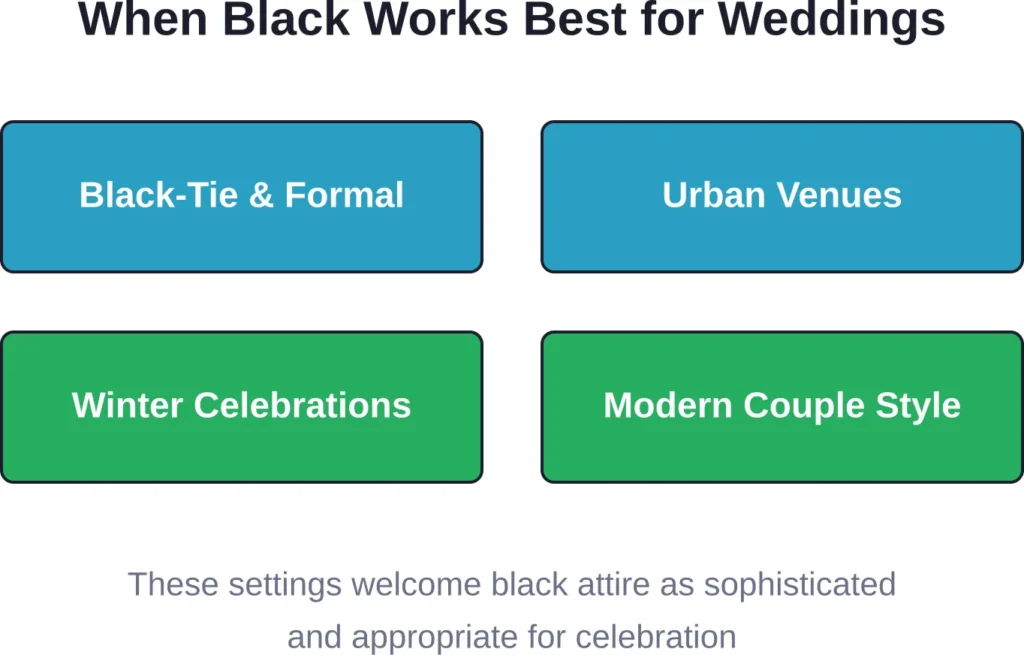 Black wedding attire works best in formal, urban, winter, and modern settings where the color enhances the sophisticated atmosphere.