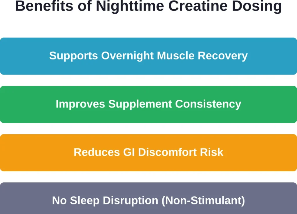 Four key advantages of taking creatine supplementation before bedtime