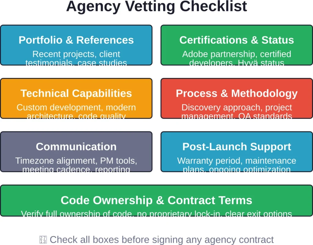 Essential evaluation criteria when vetting potential Magento agency partners.