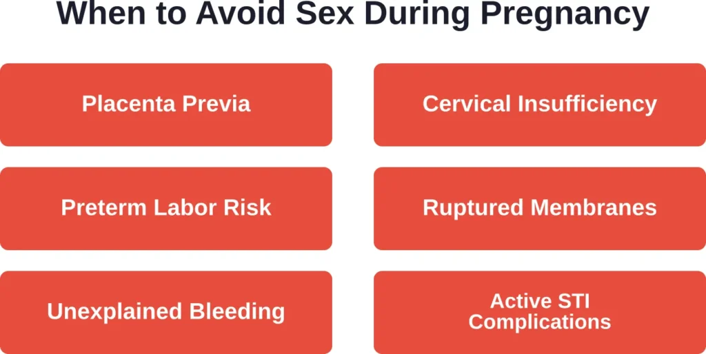 Medical conditions that require avoiding sexual intercourse during pregnancy—consult your healthcare provider if any apply.